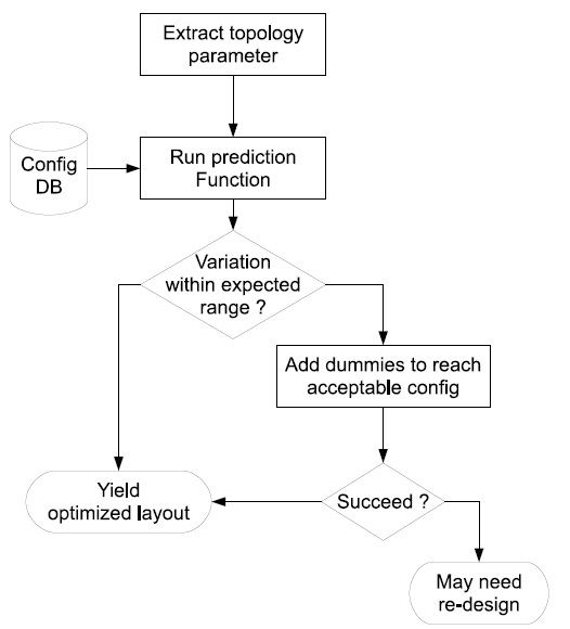 conclusion