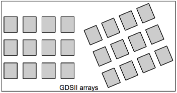 GDS Arrays GDS Arrays - From GDSII to OASIS